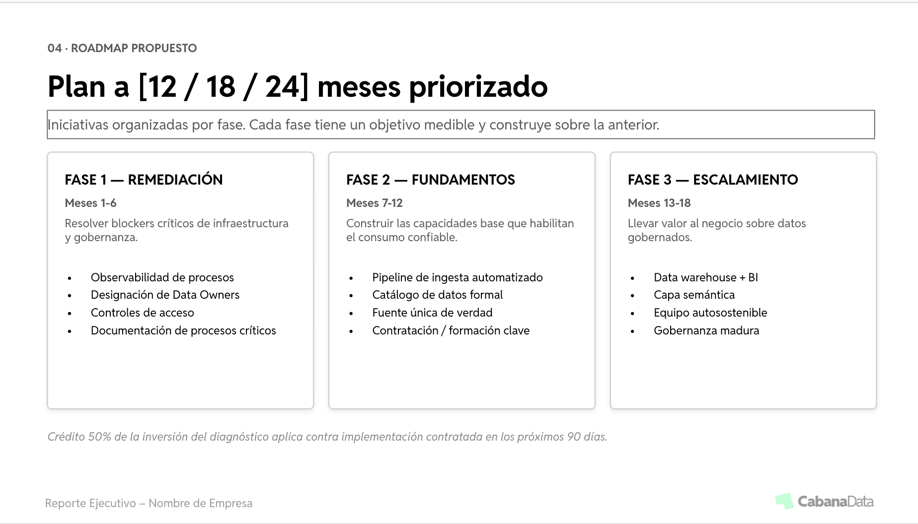 Roadmap priorizado por fases de remediación, fundamentos y escalamiento